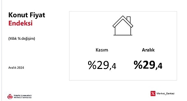 Merkez Bankası Aralık ayı konut fiyat endeksini yayınladı: Reel kayıp yüzde 10,4