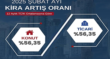 2025 Şubat ayı kira artış oranı belli oldu: Yüzde kaç zam yapılacak?
