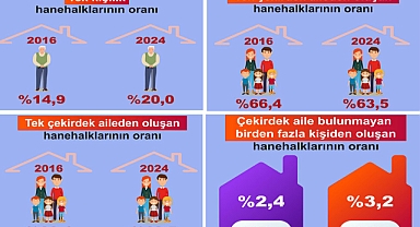 Türkiye'de aile yapısı değişiyor: Haneler küçülüyor, yalnızlık artıyor