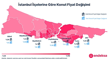 Deprem sonrası İstanbul konut piyasasında yeni trend: Kuzeye ve yeni yapılara yönelim arttı