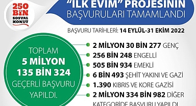 Dar gelirlinin 