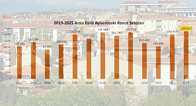 Konut satışlarında rekor: Eylül ayı tüm zamanların en yüksek seviyesinde