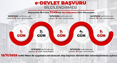500 bin konut kampanyasına sadece e-Devlet üzerinden başvurmak yeterli değil, bu uyarılara dikkat!