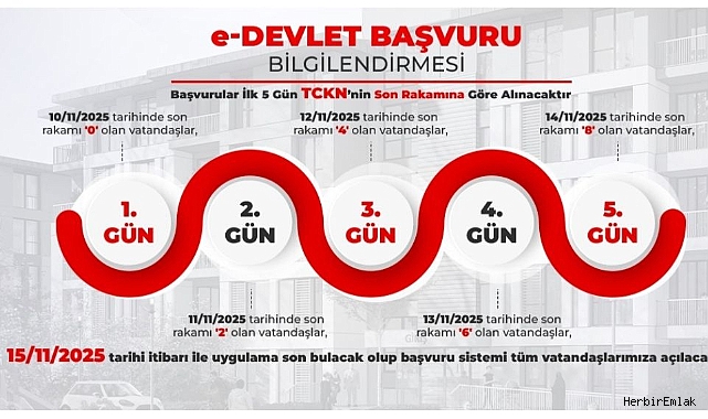 500 bin konut kampanyasına sadece e-Devlet üzerinden başvurmak yeterli değil, bu uyarılara dikkat!