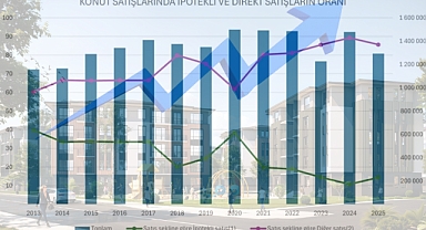 Konut satışlarında dikkat çeken detay: Fark açılıyor!