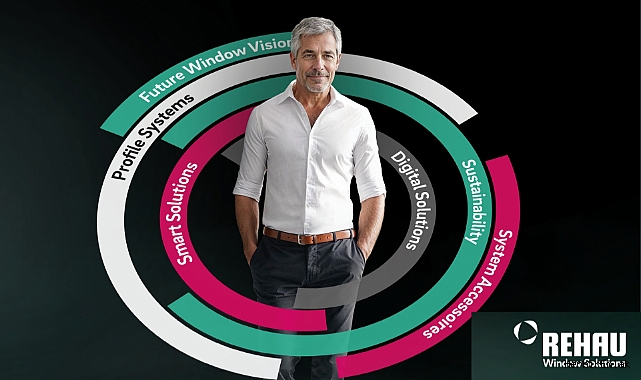 REHAU Window Solutions, Fensterbau Frontale 2026’da 360 derece iş modelini tanıtacak