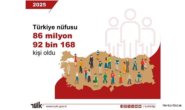 TÜİK: Türkiye'nin nüfusu 86 milyonu, Esenyurt 1 milyonu aştı
