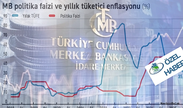 Merkez Bankası’nın 12 Mart’ta faiz indirmeyeceği kesinleşmiş durumda