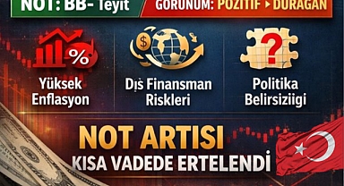 Fitch Türkiye’nin kredi notunu teyit etti, görünümü durağana çekti