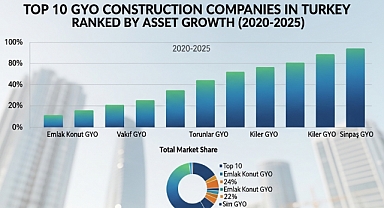 GYO’lara vergi istisnasında yeni şart: Nakit kâr dağıtımı tartışması büyüyor