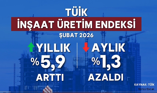 İnşaat üretiminde çift yönlü tablo: Şubat'ta aylık düşüş, yıllık artış