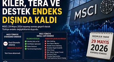 MSCI revizyonunda sürpriz: Kiler, Tera ve Destek endeks dışı kaldı
