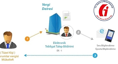 Elektronik vergi tebligatı sistemi yeniden düzenlendi: Kimler zorunlu olacak, sistemden nasıl çıkılacak?