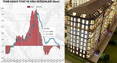 Konut fiyatları ve kiralarda reel düşüş sürüyor! Nisan 2026 verileri piyasadaki yeni dengeyi ortaya koydu